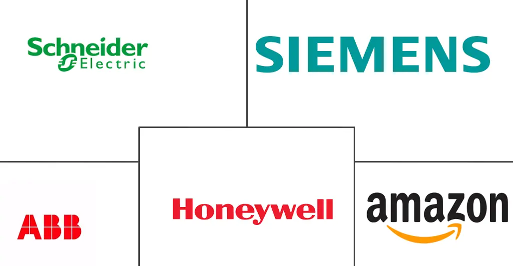 环境智能市场规模和份额