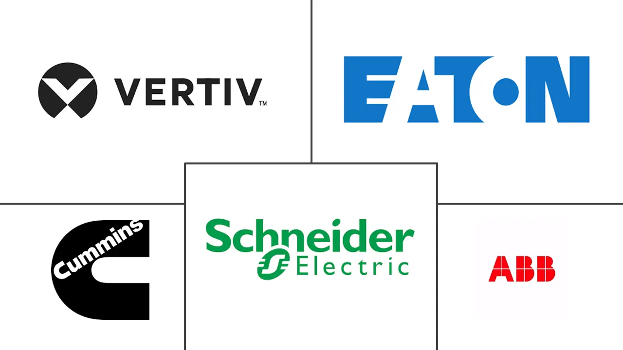 新西兰数据中心电力市场规模和份额