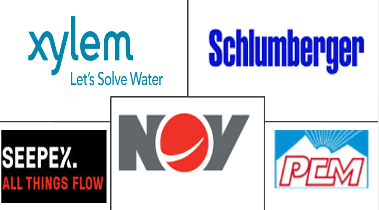 螺杆泵市场规模和份额