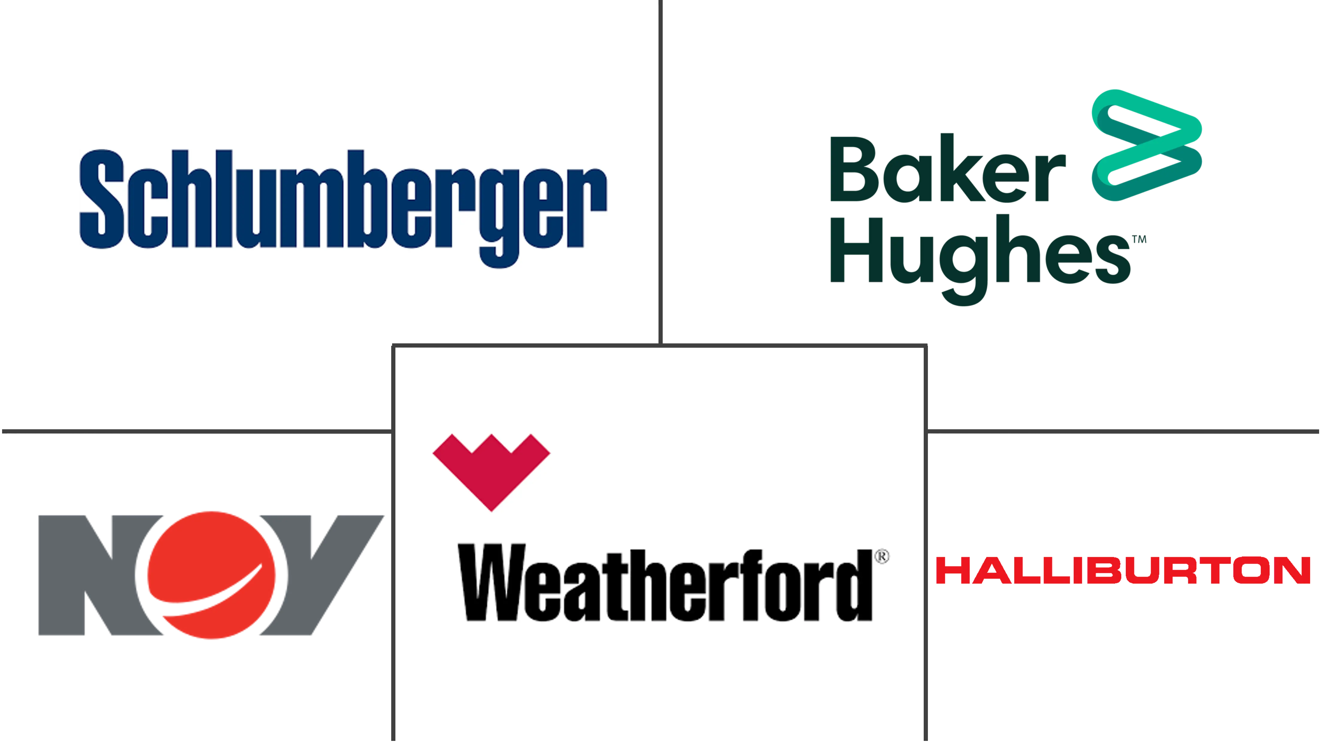 压力控制设备市场规模及份额