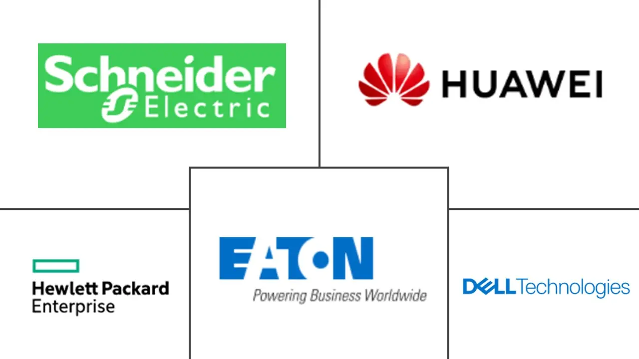 微型移动数据中心市场规模和份额