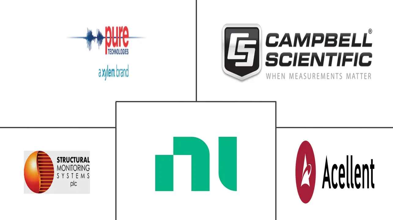 基础设施监控市场规模和份额