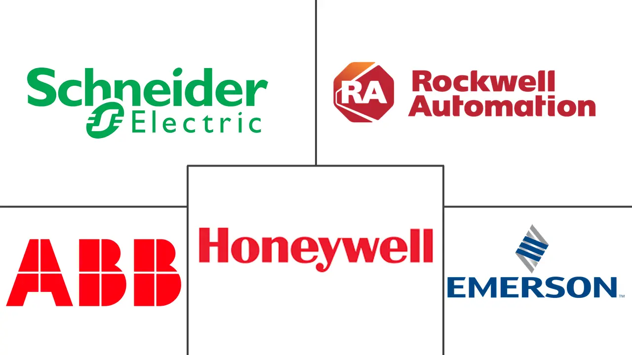 法国工厂自动化和工业控制市场规模和份额分析