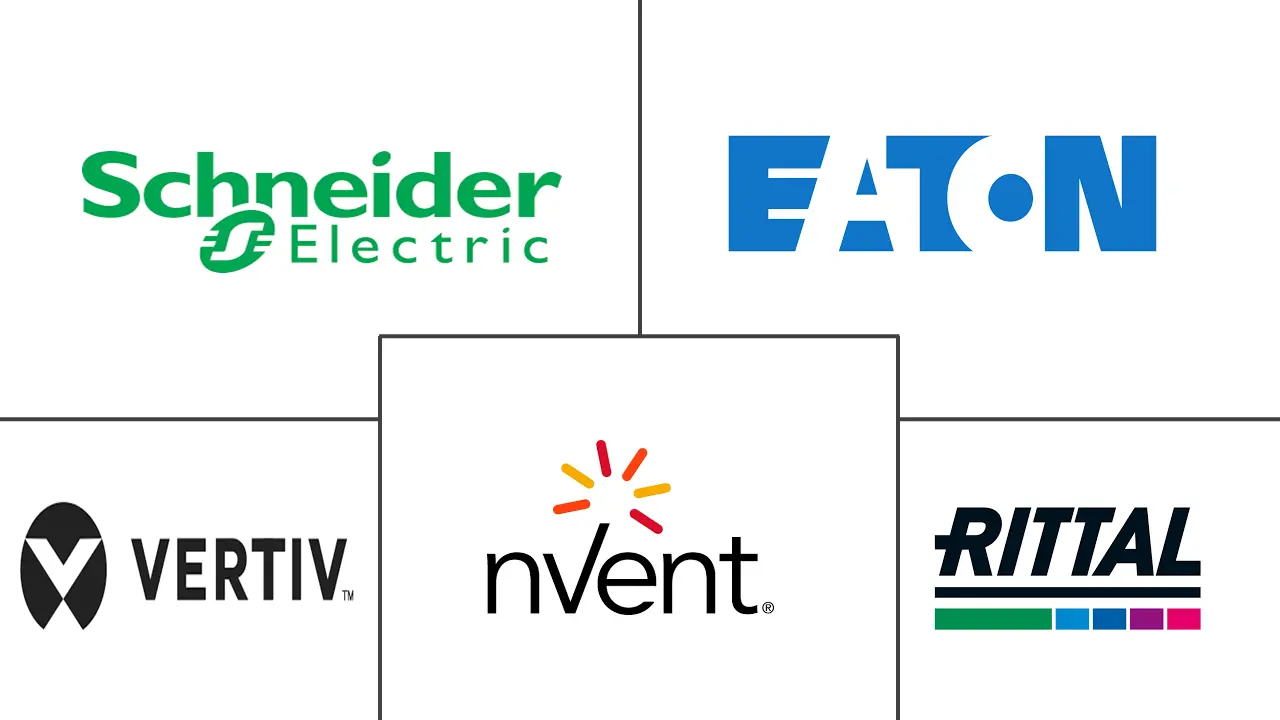 瑞典数据中心机架市场规模和份额