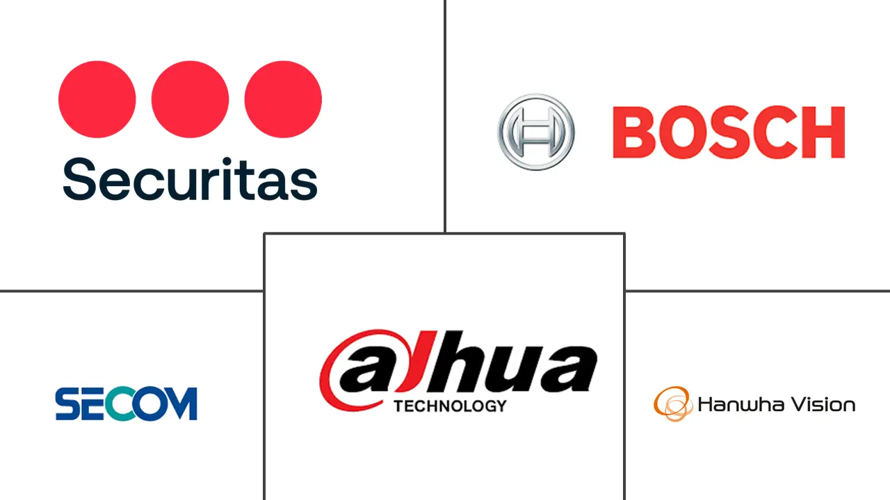 欧洲实体安全市场规模