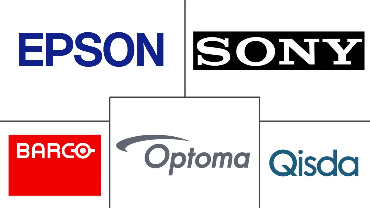 3D投影机市场规模及份额