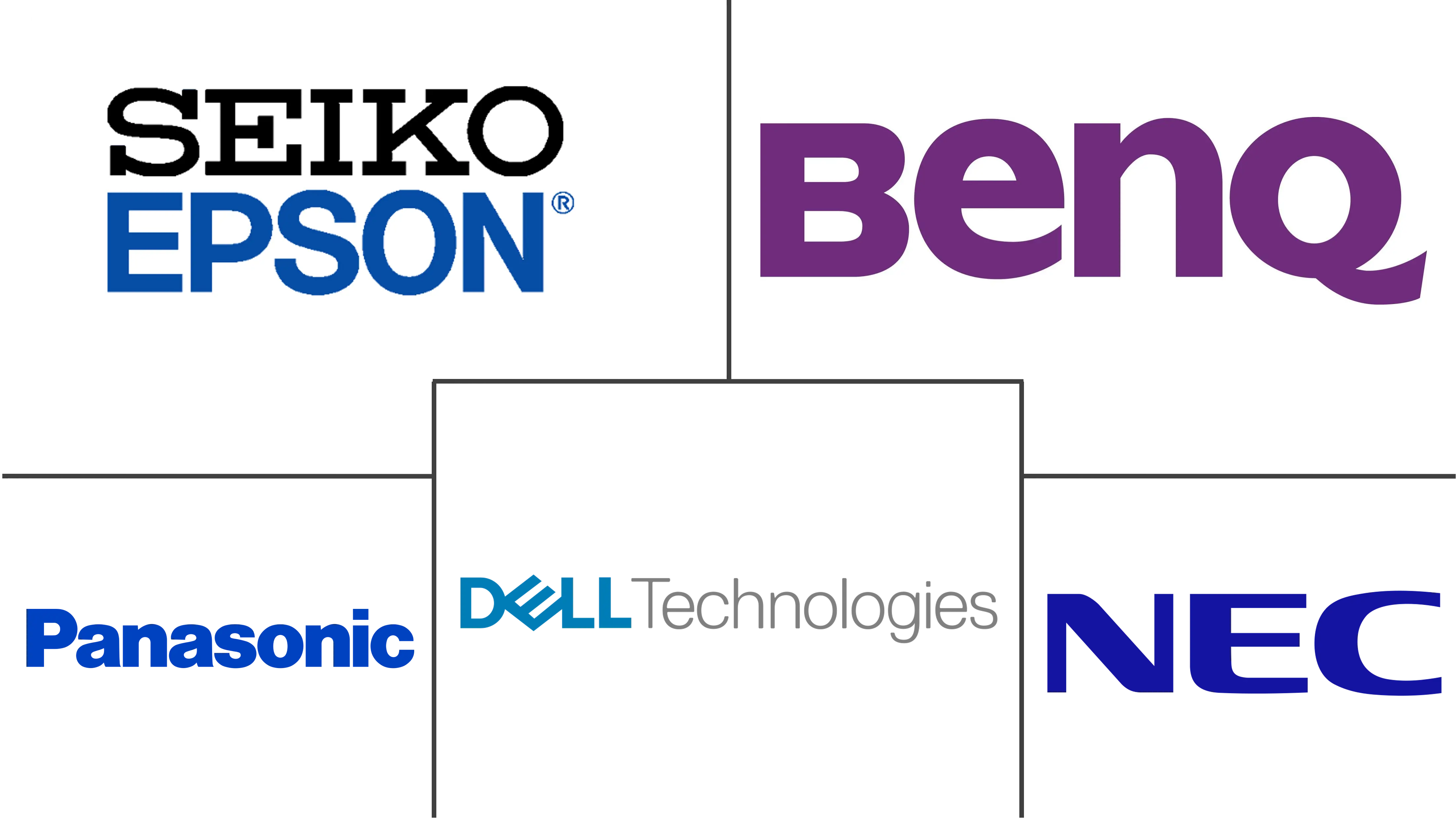 交互式投影仪市场规模及份额