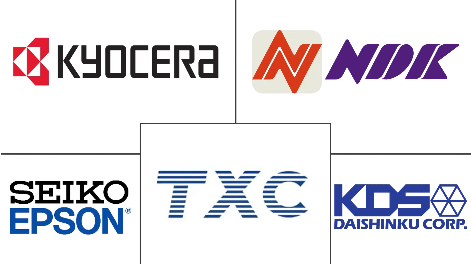 中国晶振市场规模