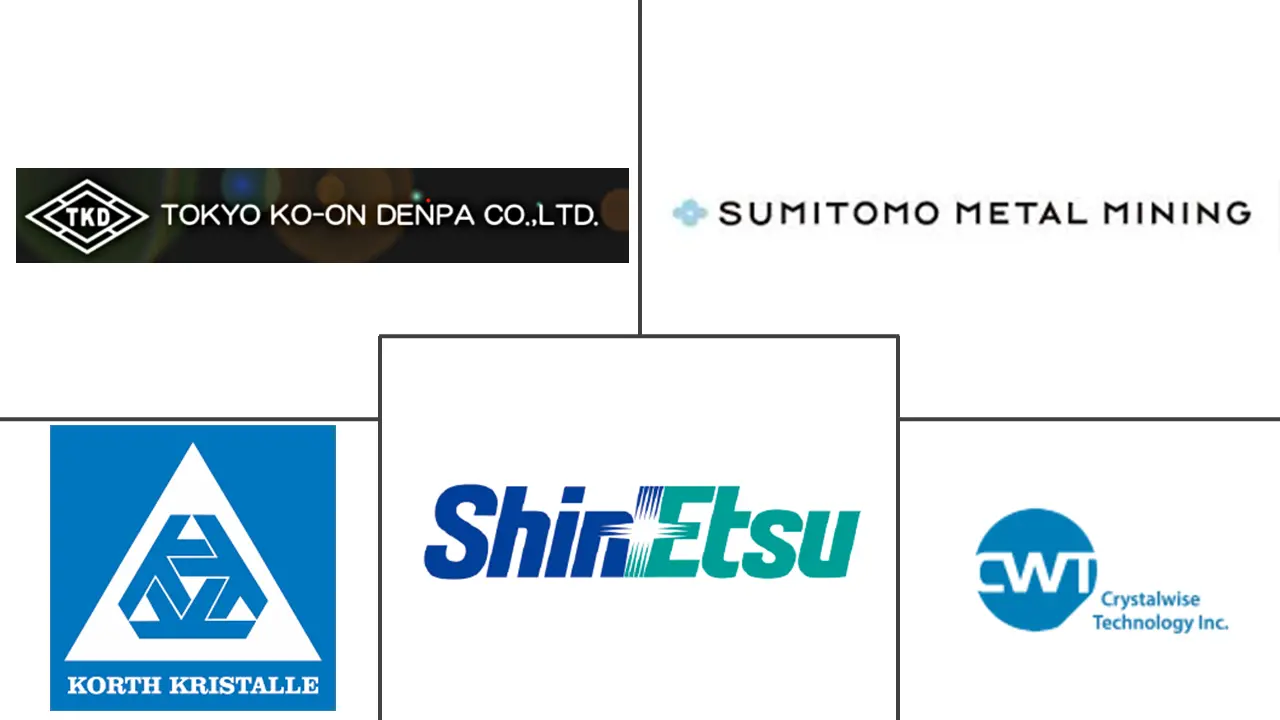 钽酸锂晶体市场规模及份额