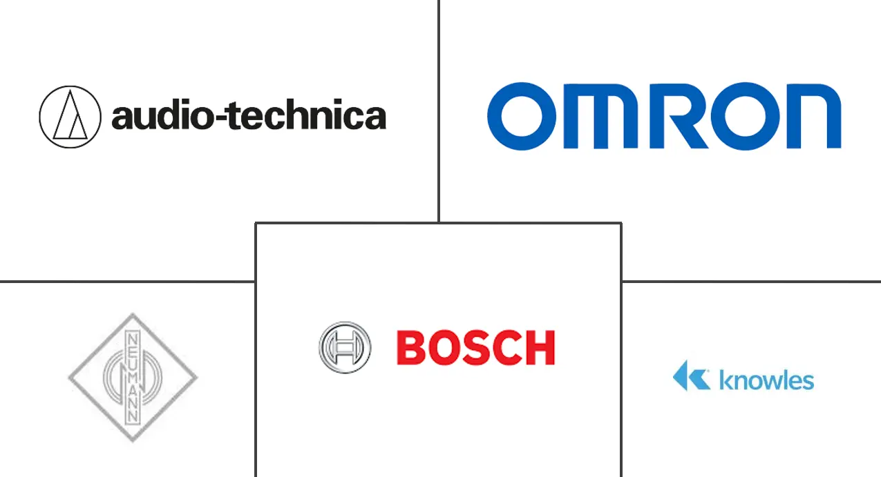 麦克风市场规模和份额
