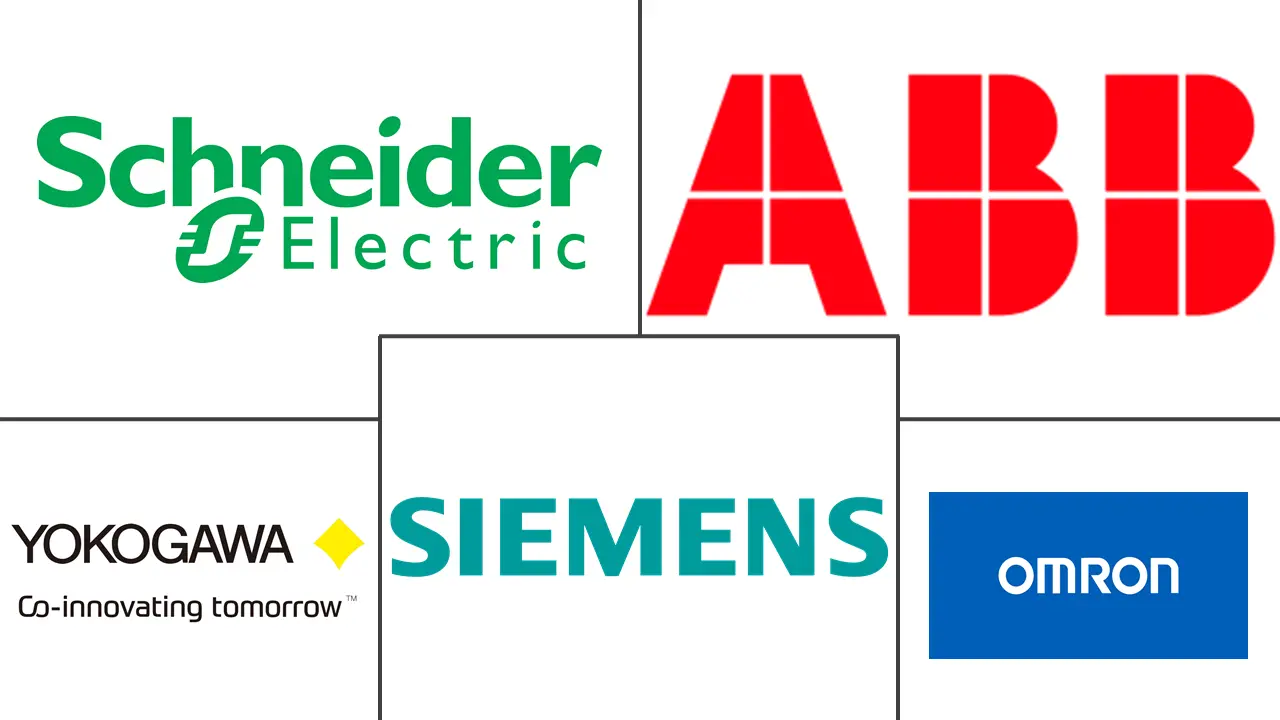 欧洲安全仪表系统市场规模