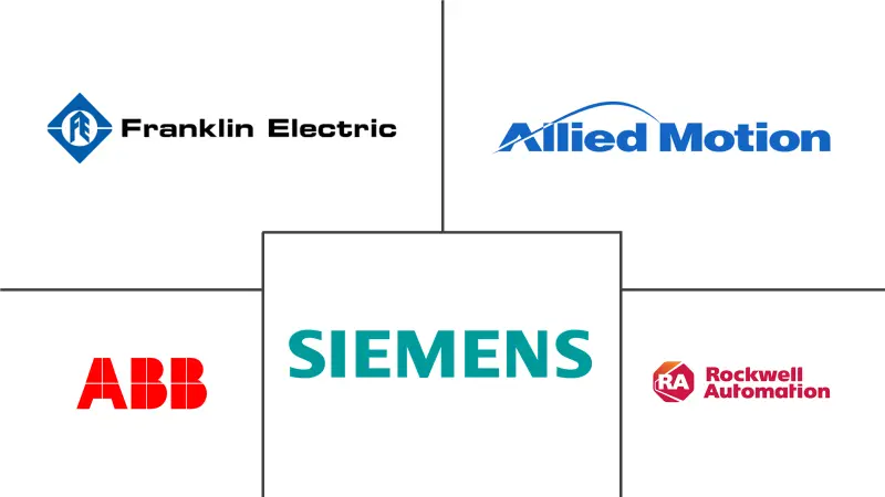 永磁电机市场规模