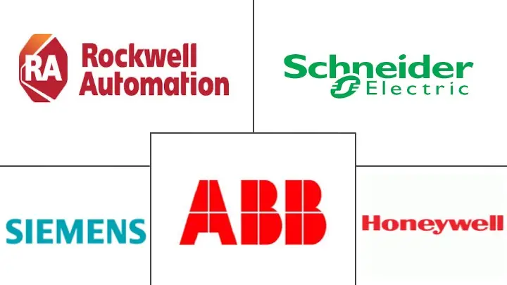 欧洲工厂自动化和工业控制市场规模和份额分析