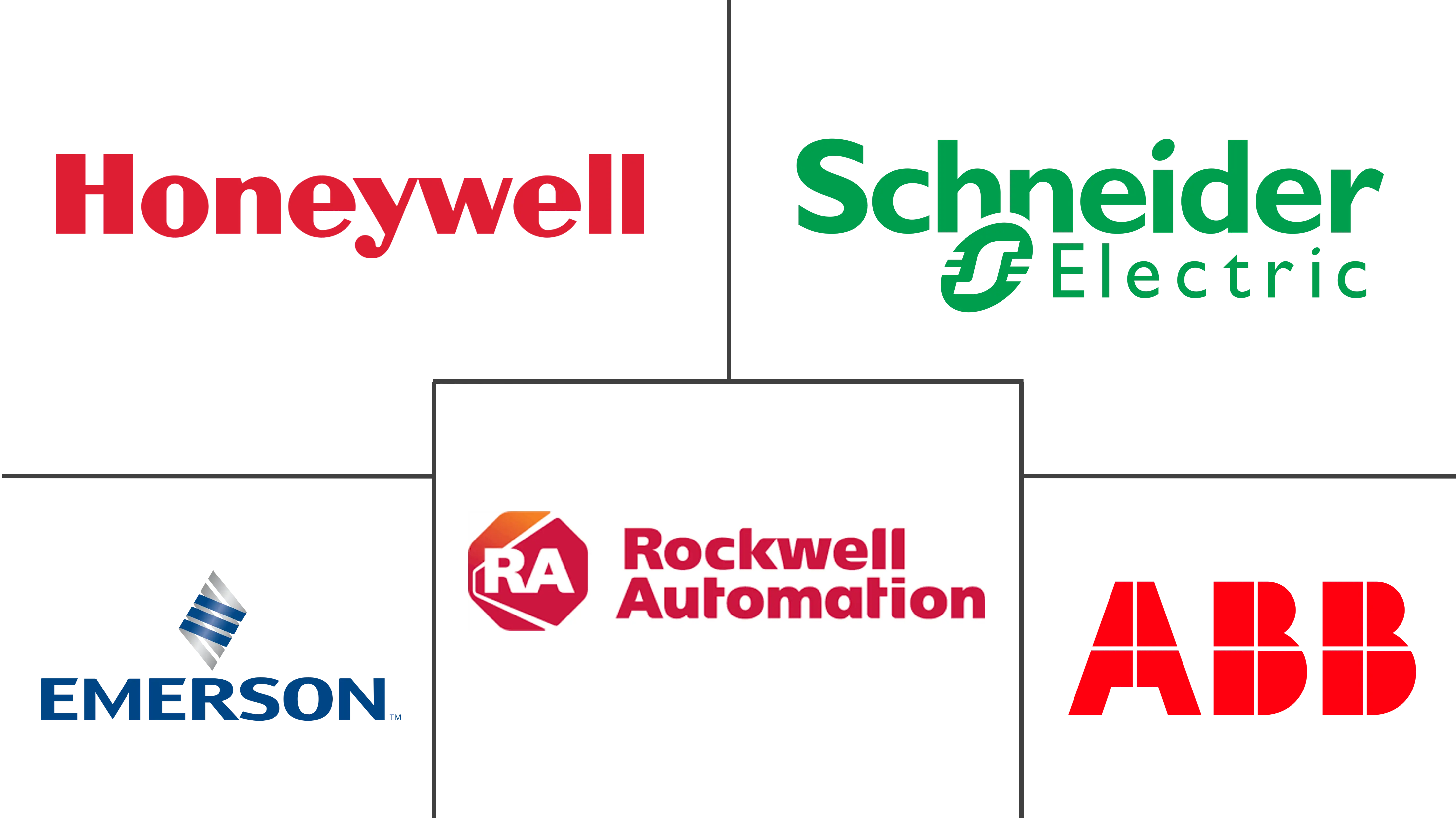 监控和数据采集市场规模和份额分析