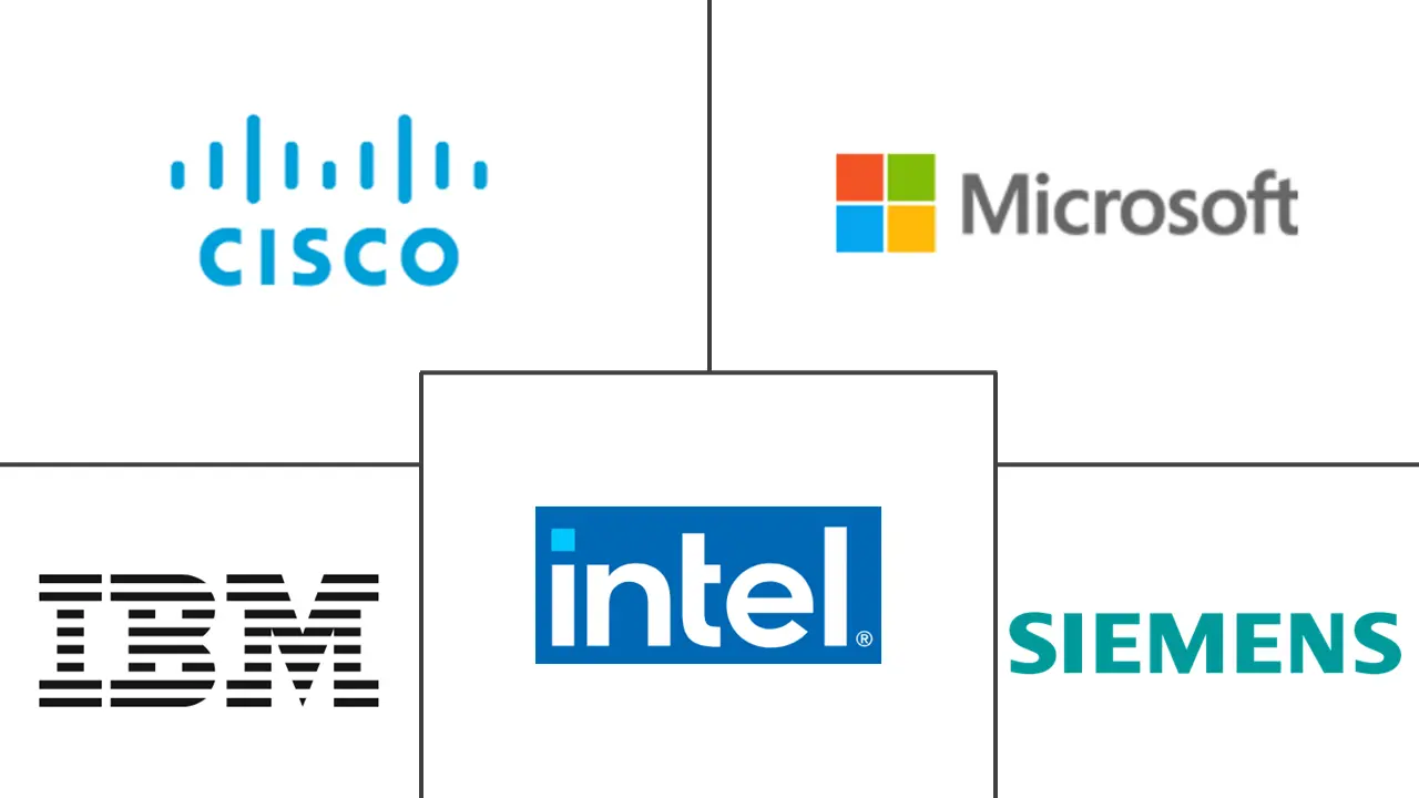 制造业数字化转型市场规模和份额