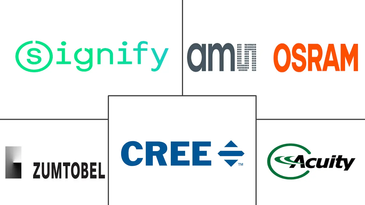 欧洲户外LED照明市场规模及份额