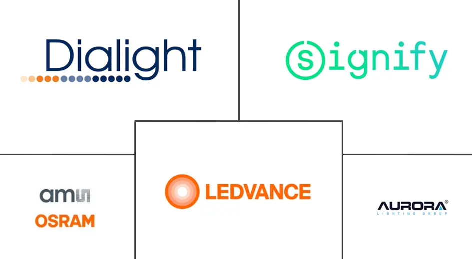 英国LED照明市场规模及份额