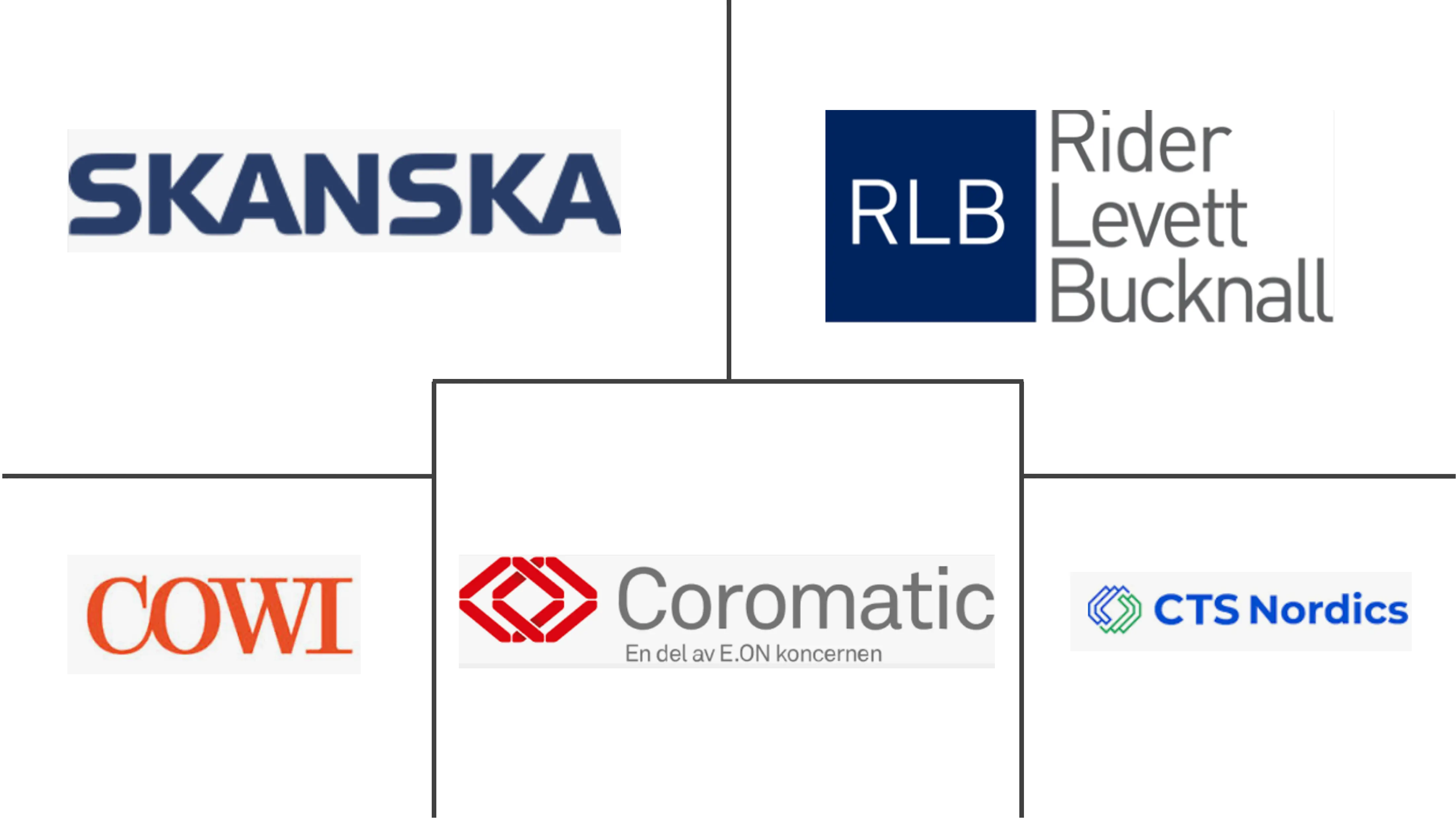 挪威数据中心建设市场规模和份额