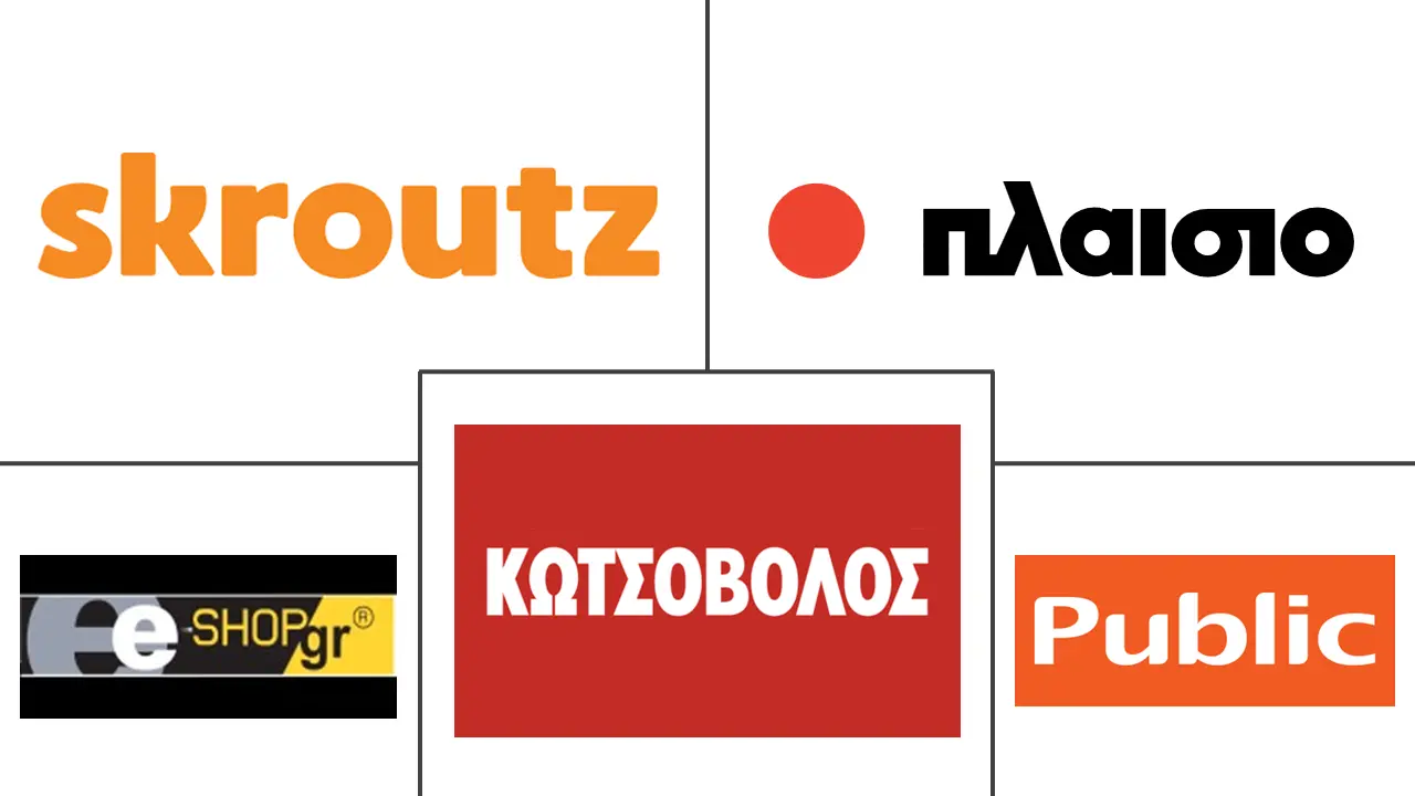 希腊电子商务市场规模及份额