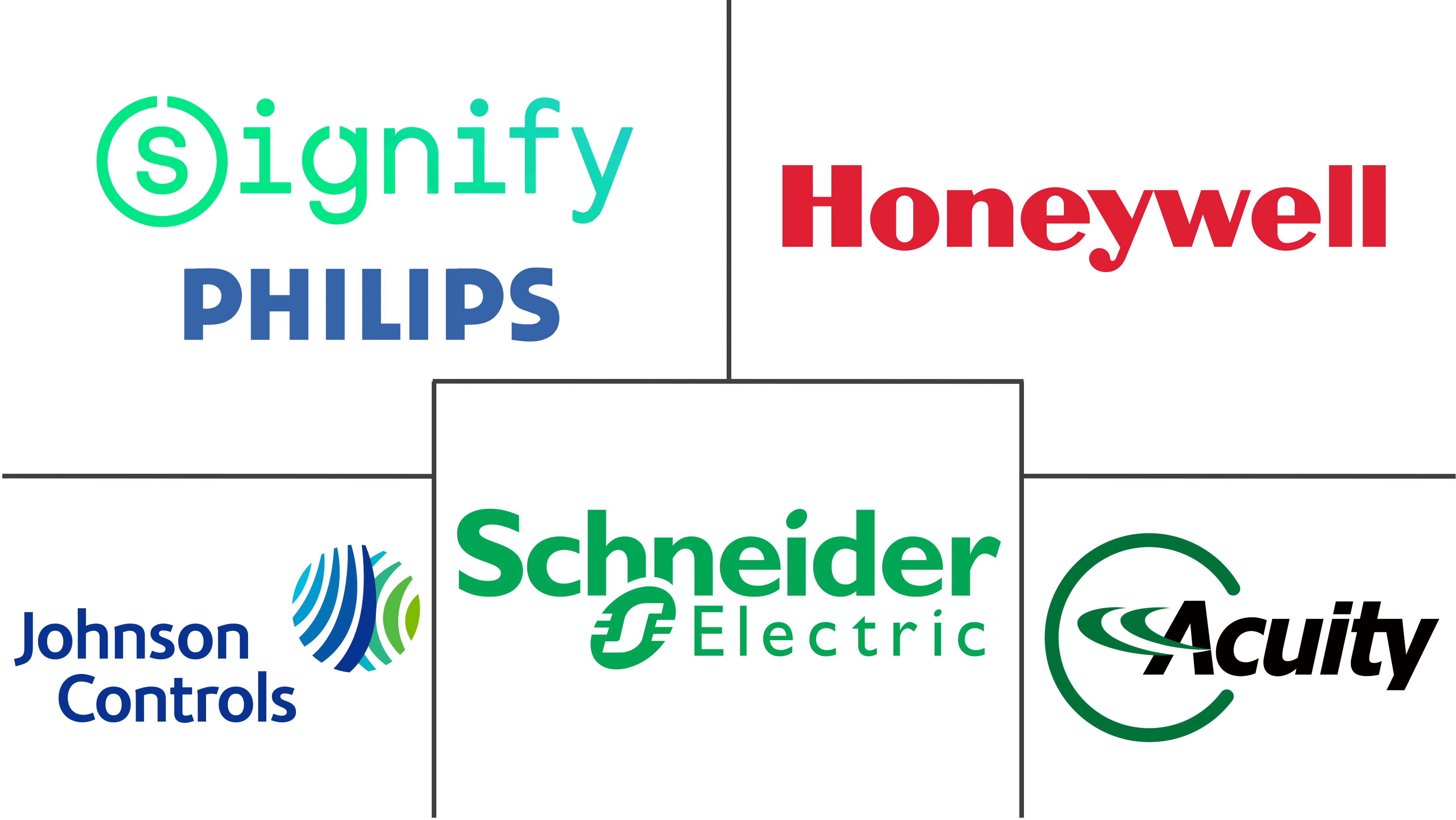 占用传感器市场规模和份额