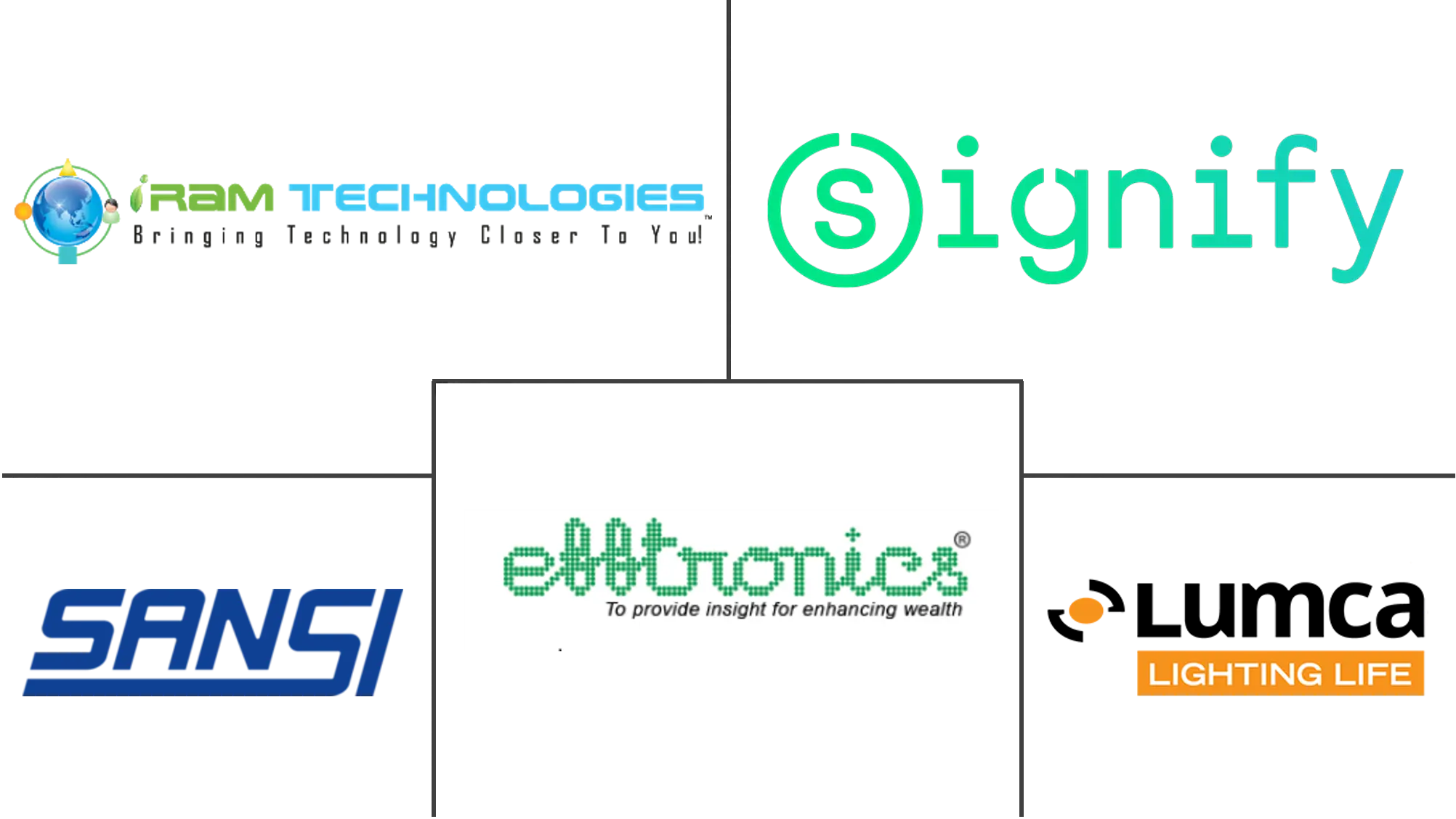 智能杆市场规模及份额