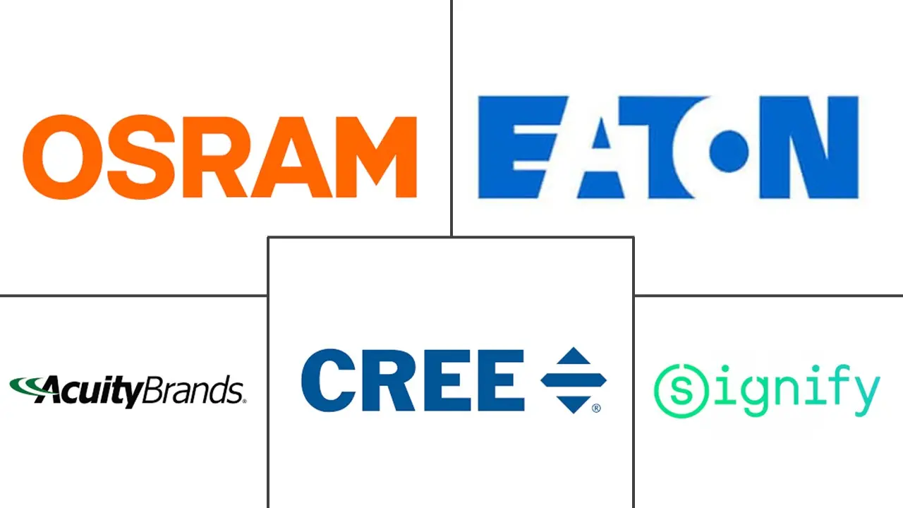 北美户外照明市场规模及份额