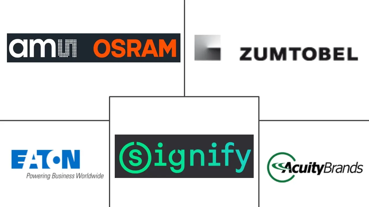 非洲LED照明市场规模及份额