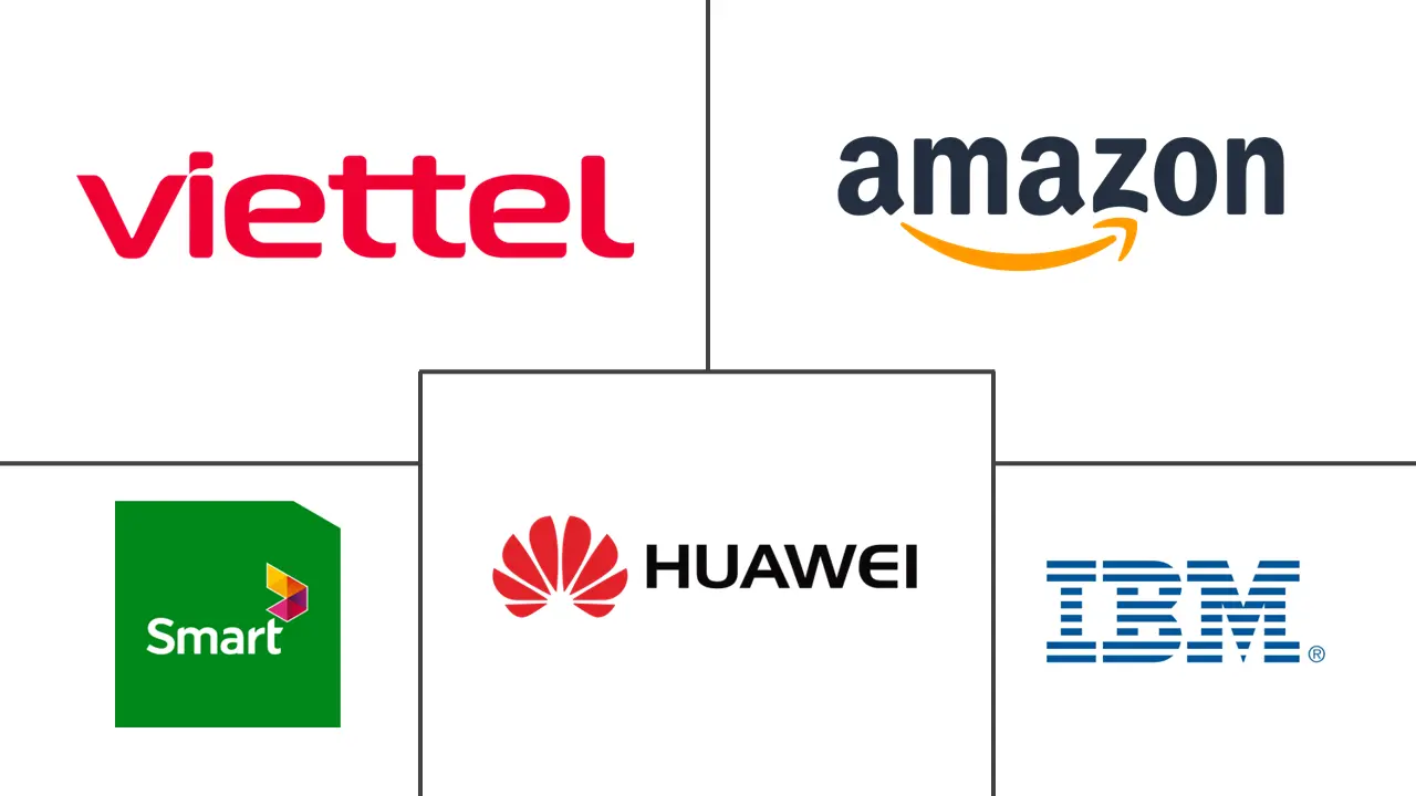 柬埔寨ICT市场规模