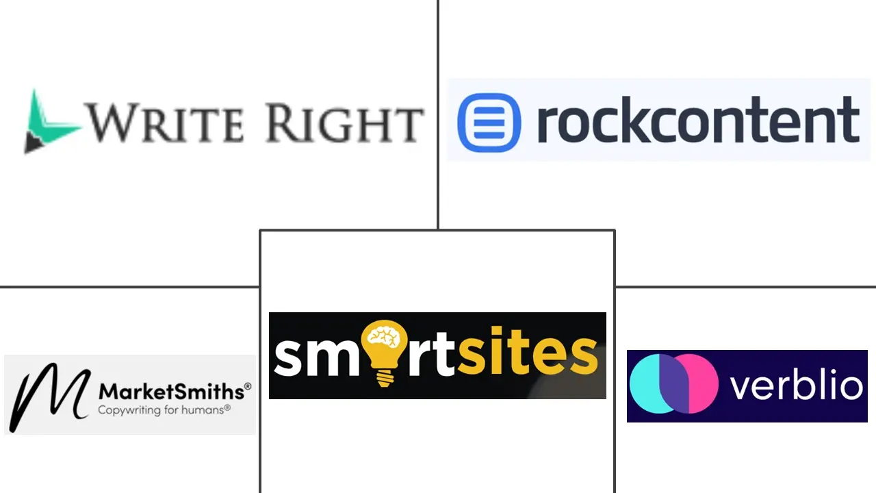 文案市场规模和份额