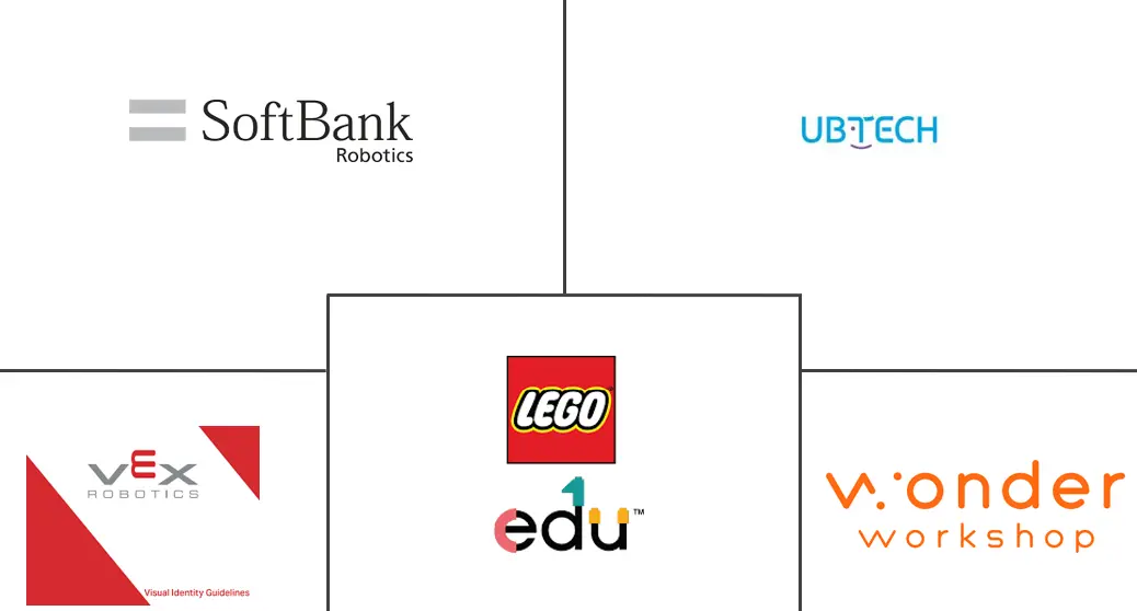 教育机器人市场规模及份额