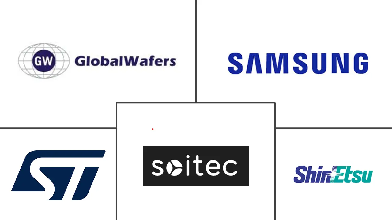 绝缘体上硅市场规模和份额
