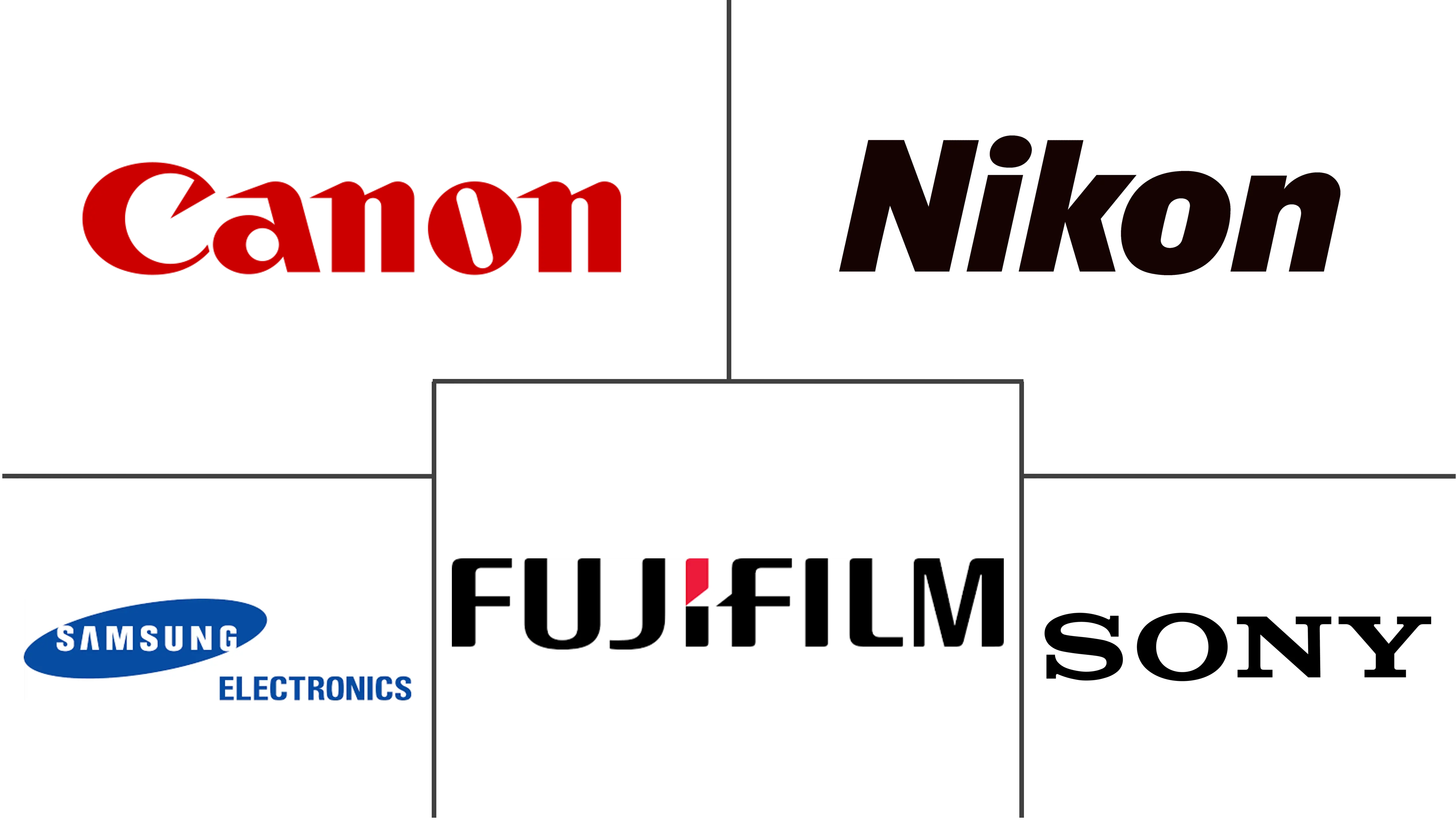 3D相机市场规模及份额