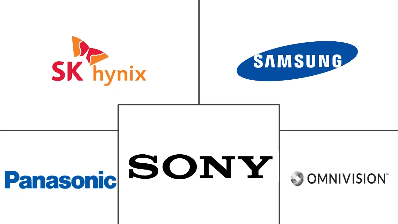 光电子市场规模及份额