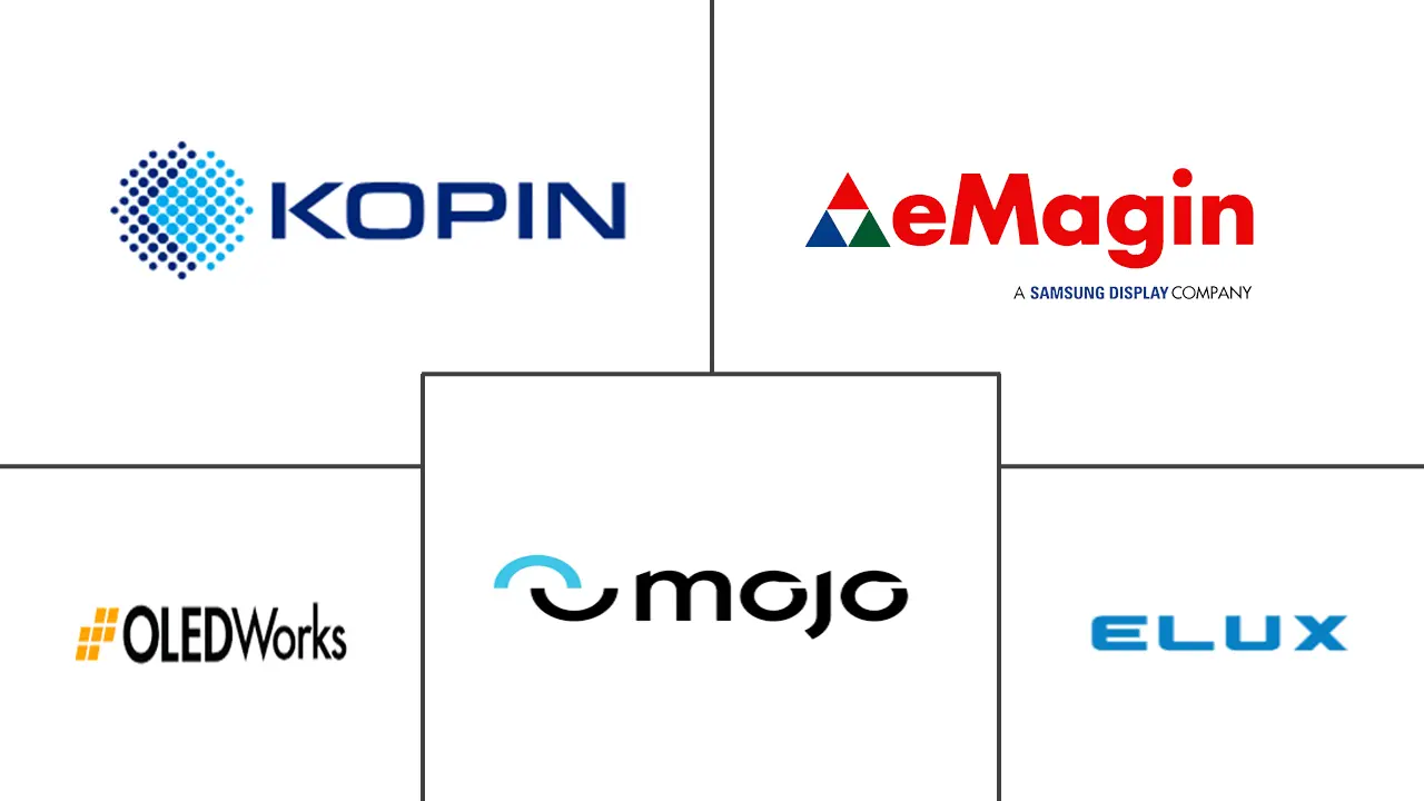 微显示市场规模和份额