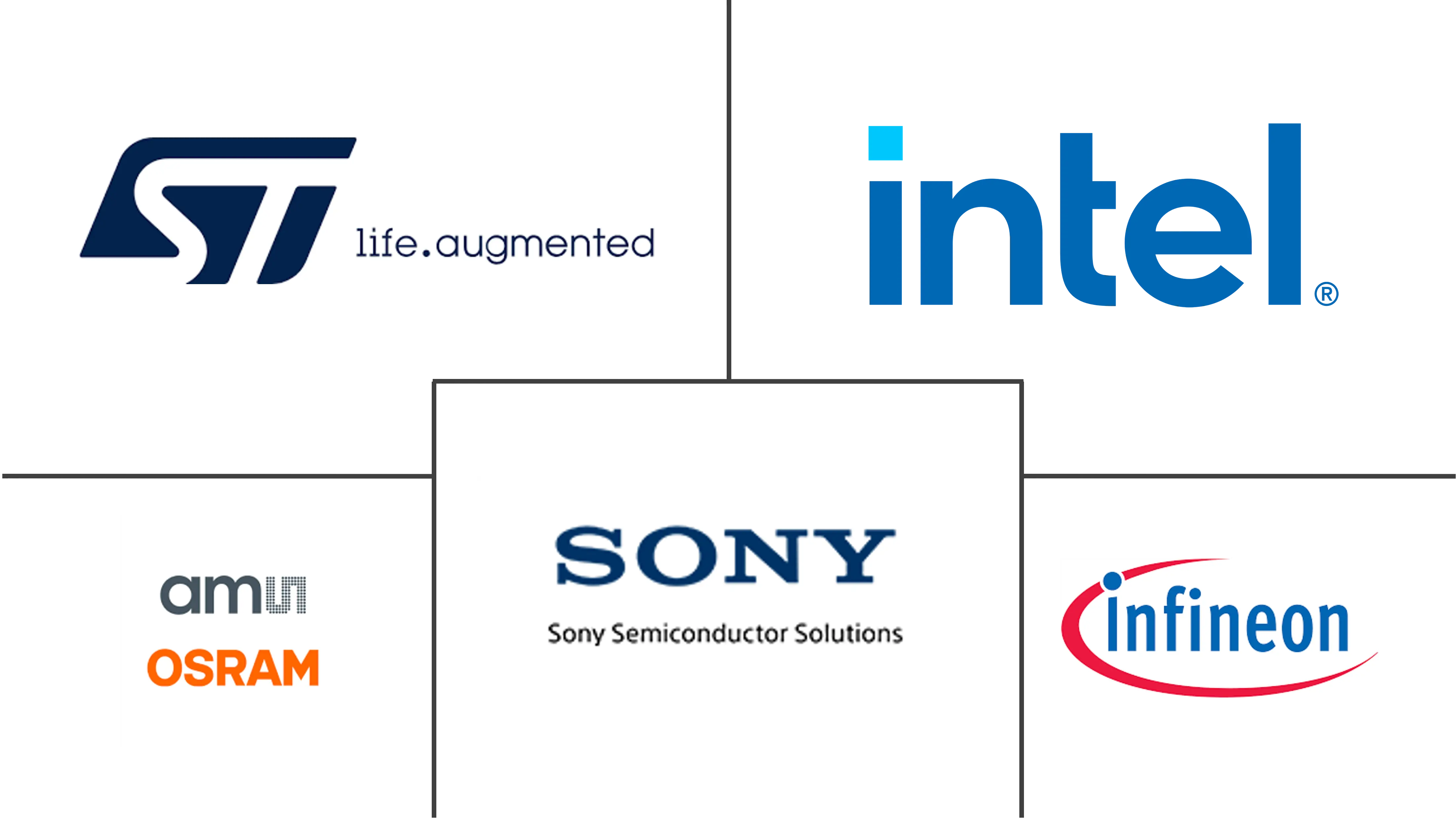 深度传感市场规模和份额