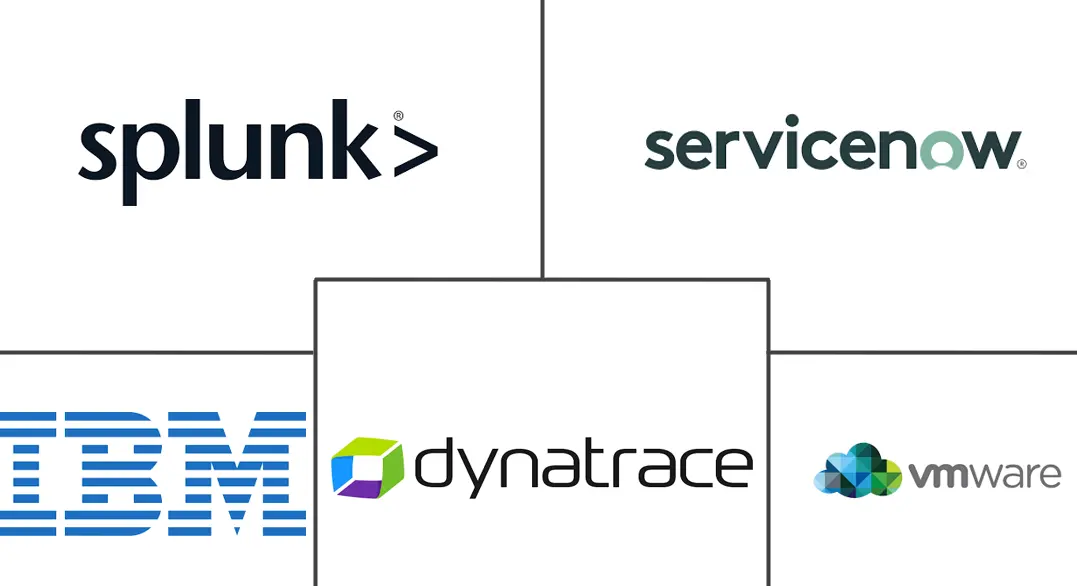 IT 运营分析 (ITOA) 市场规模和份额
