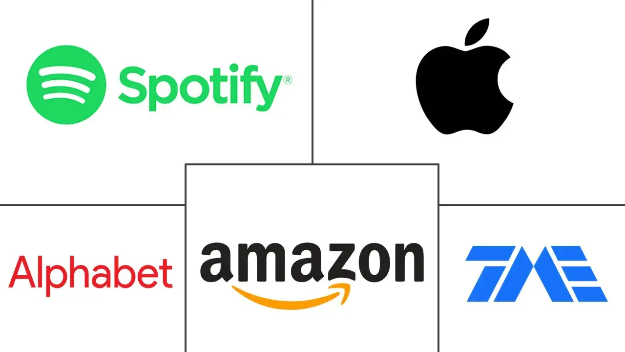 音频流市场规模和份额