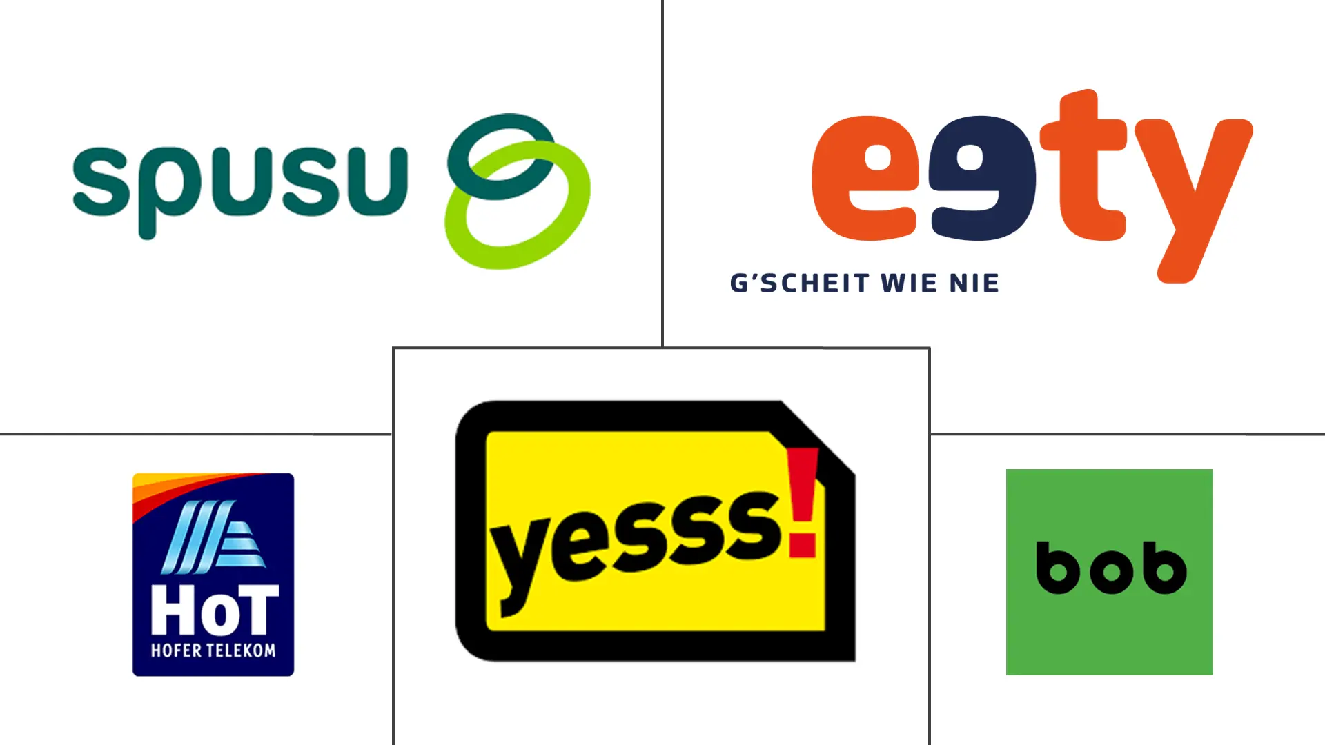 奥地利移动虚拟网络运营商 (MVNO) 市场规模和份额