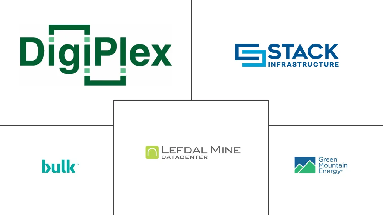 奥斯陆数据中心市场规模和份额