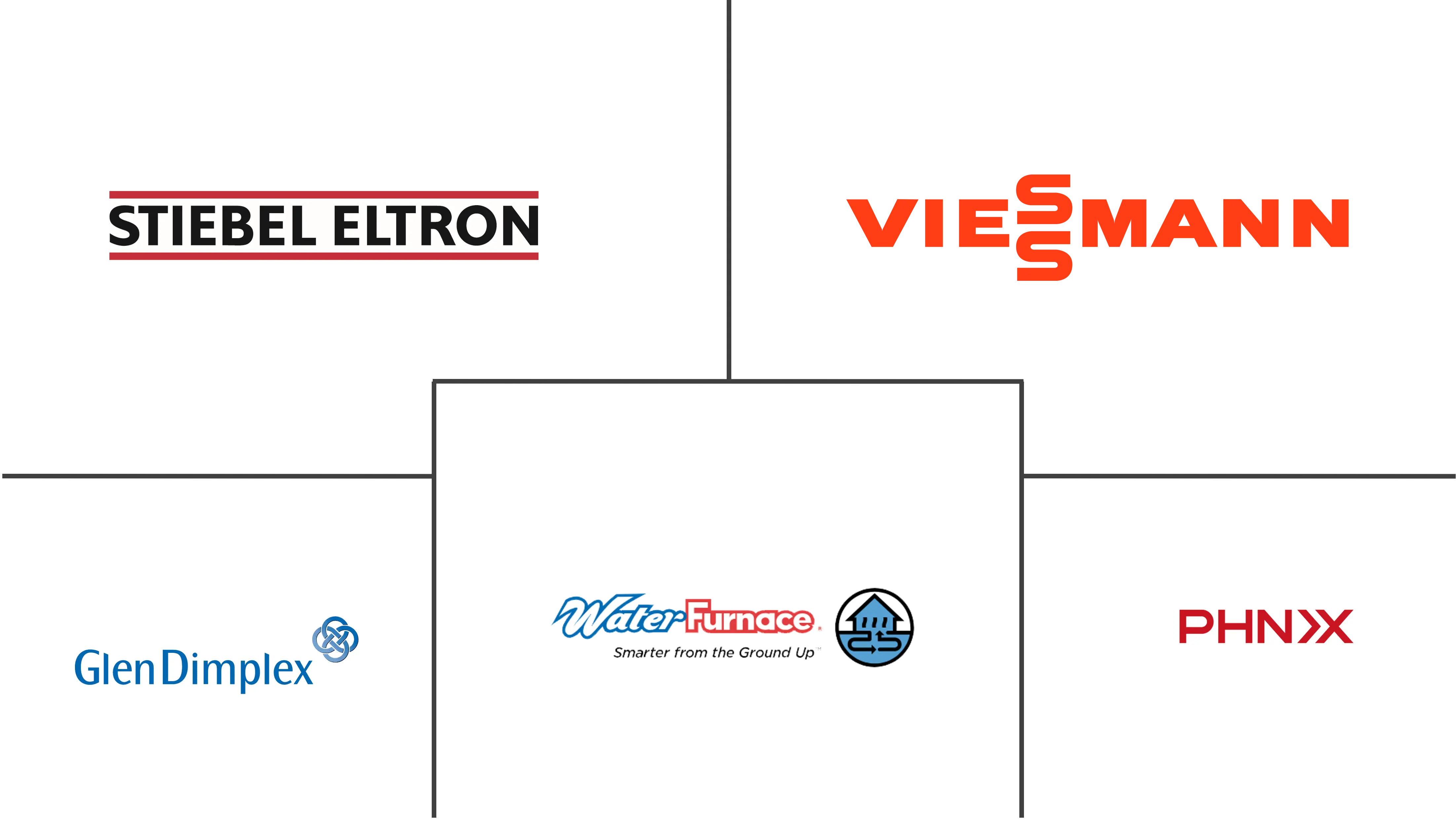 台湾热泵市场规模及占有率