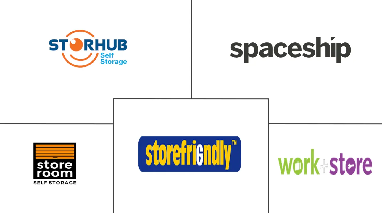 新加坡自助仓储市场规模及份额