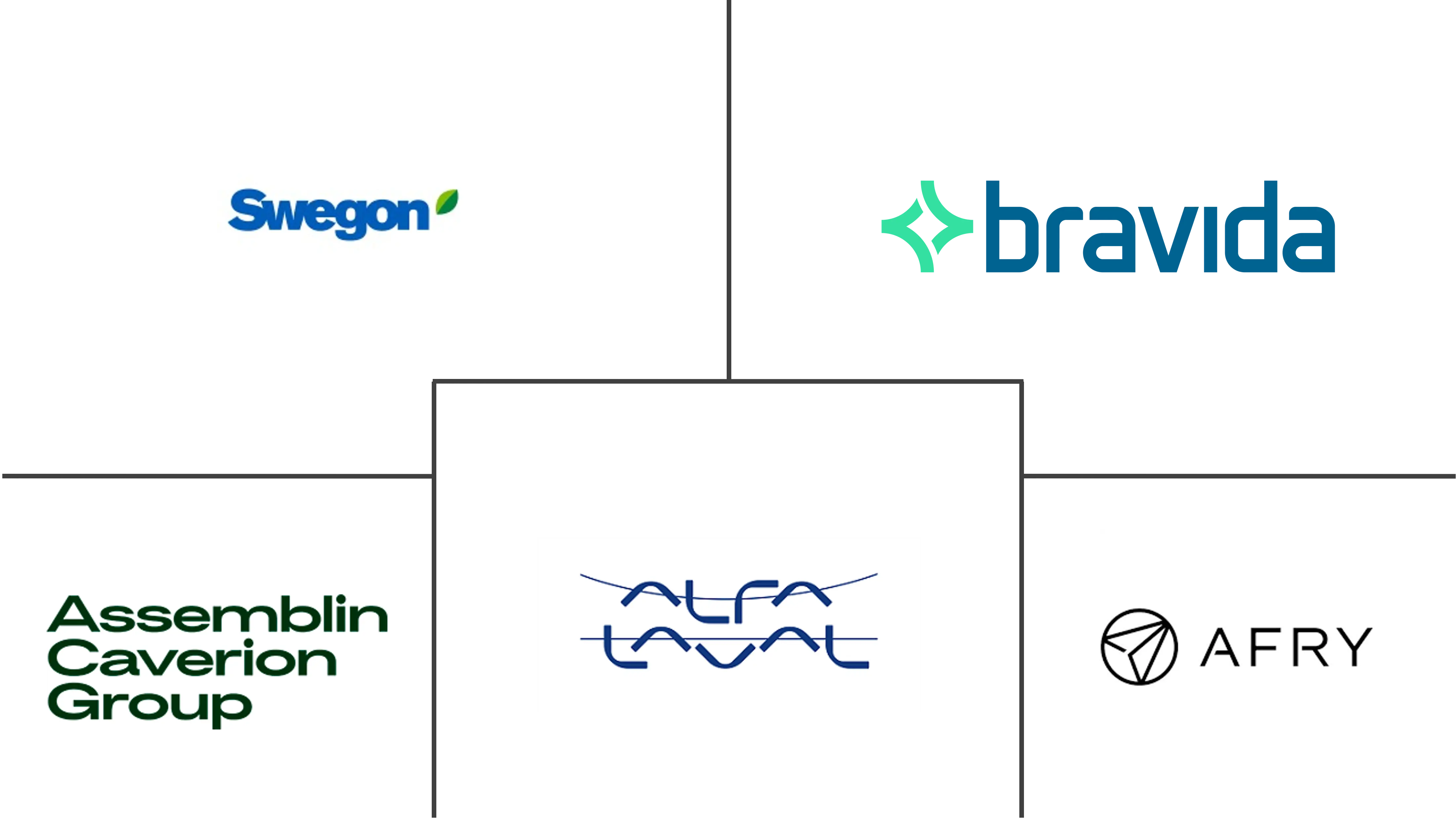 瑞典暖通空调市场规模和份额