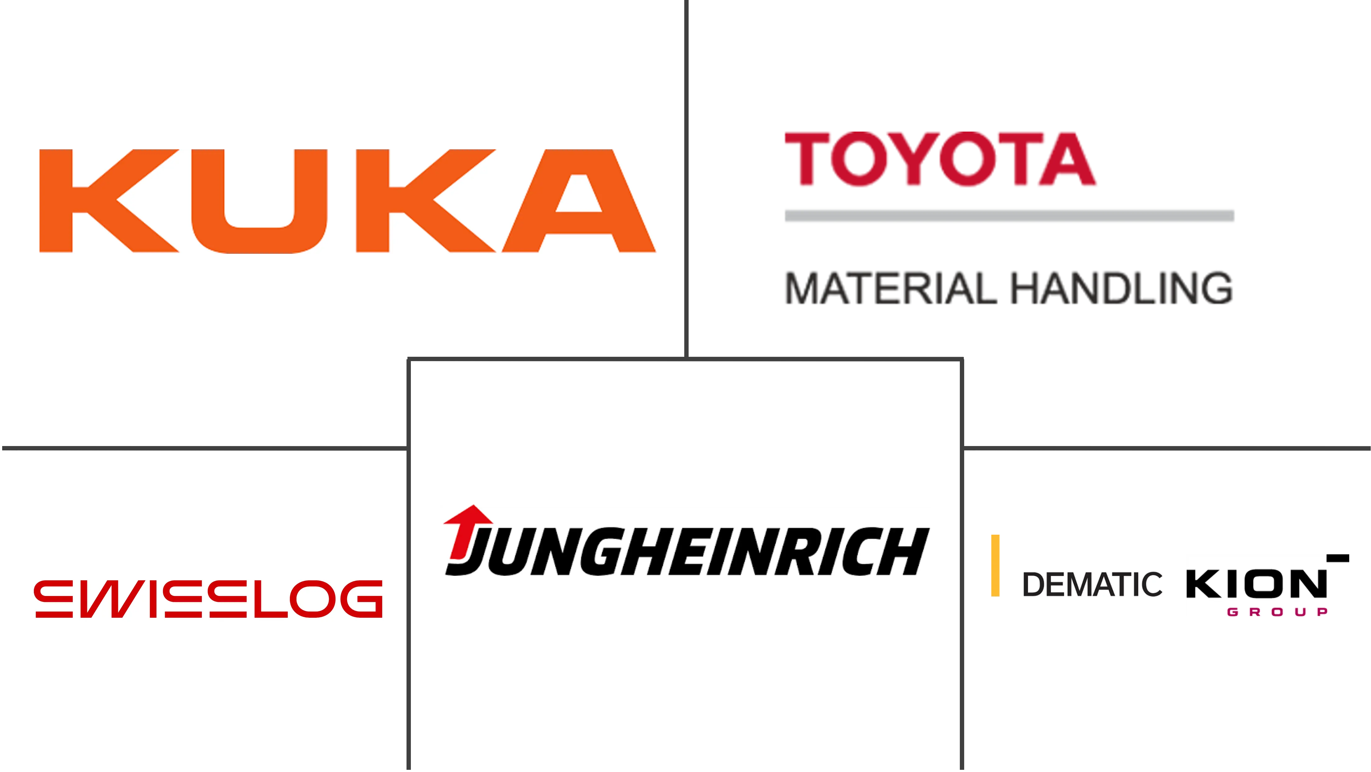 欧洲自动导引车市场规模和份额分析