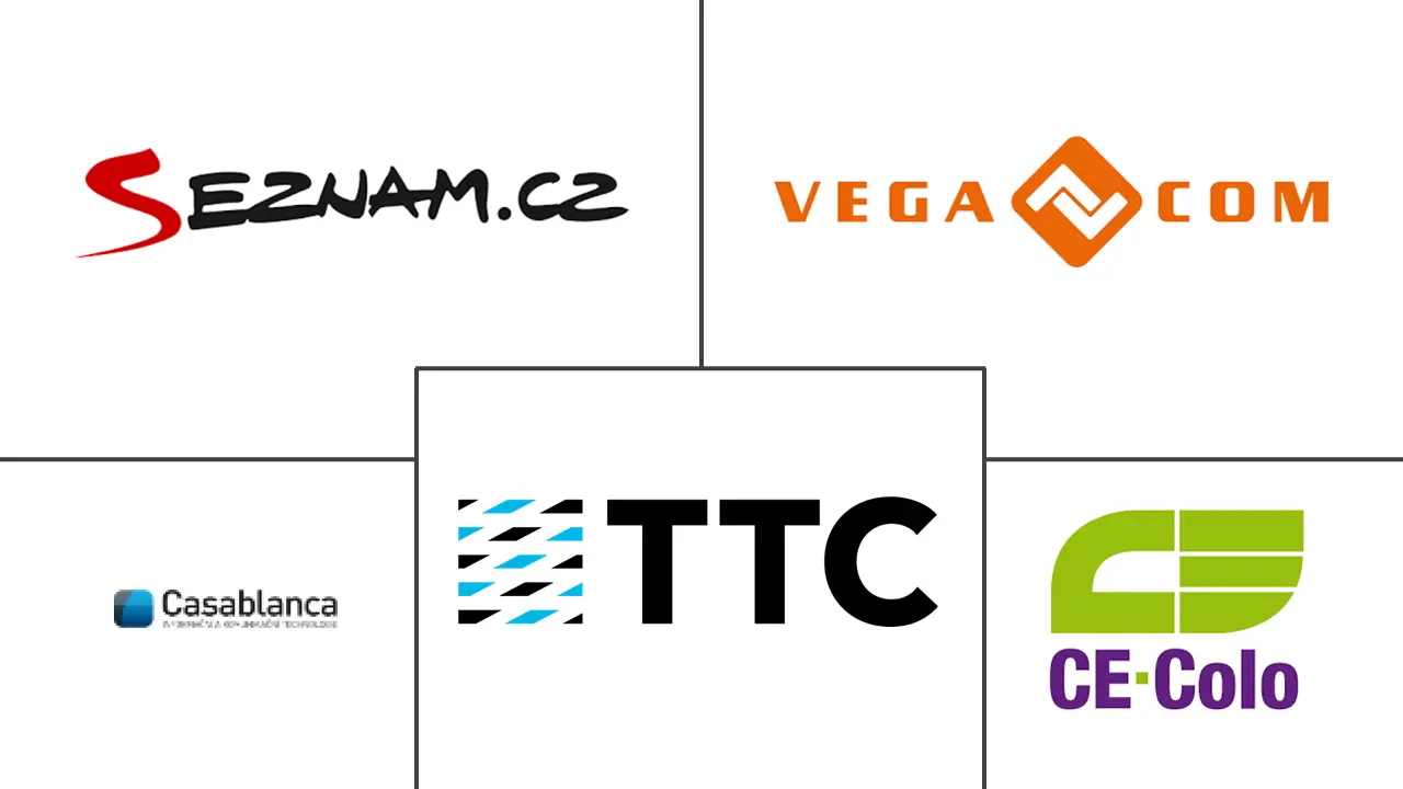 捷克数据中心市场规模和份额