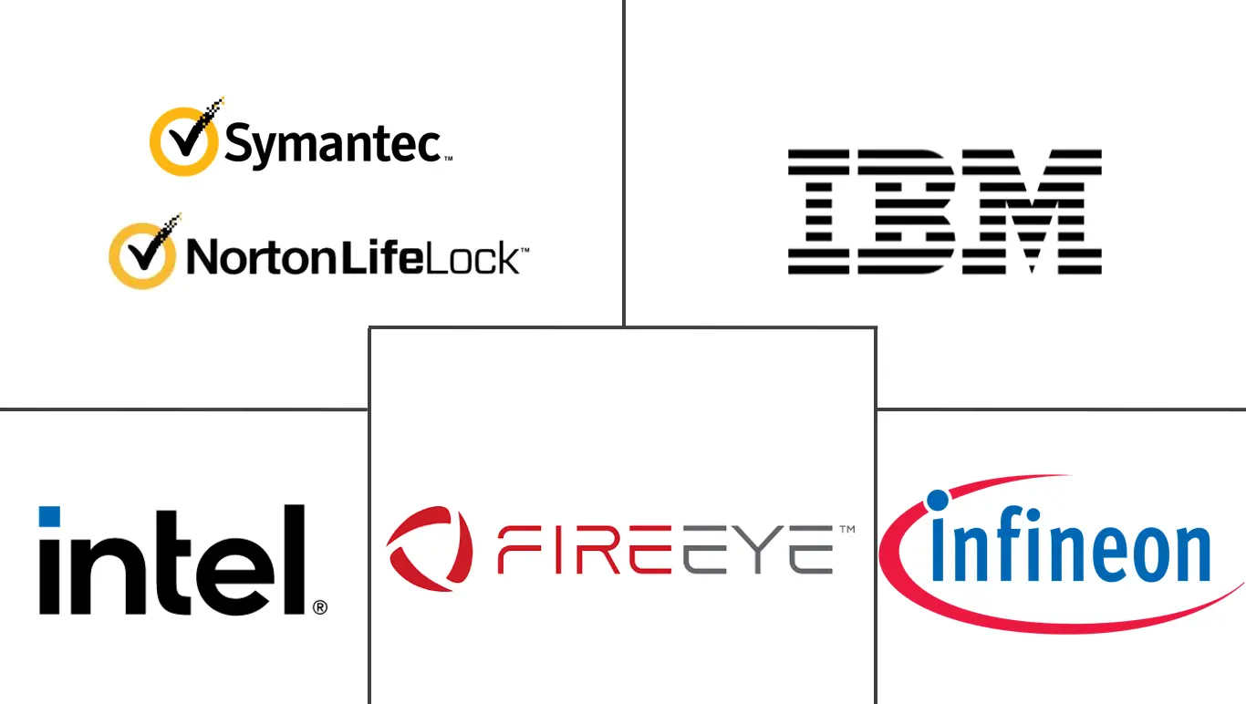 亚太地区物联网安全市场规模