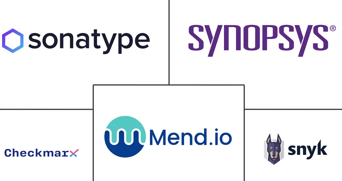 开源软件安全市场规模和份额