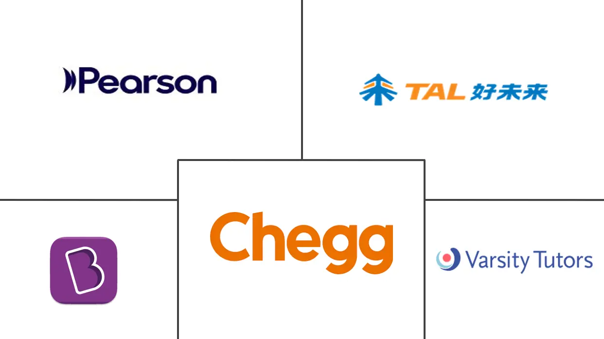 在线辅导市场规模和份额