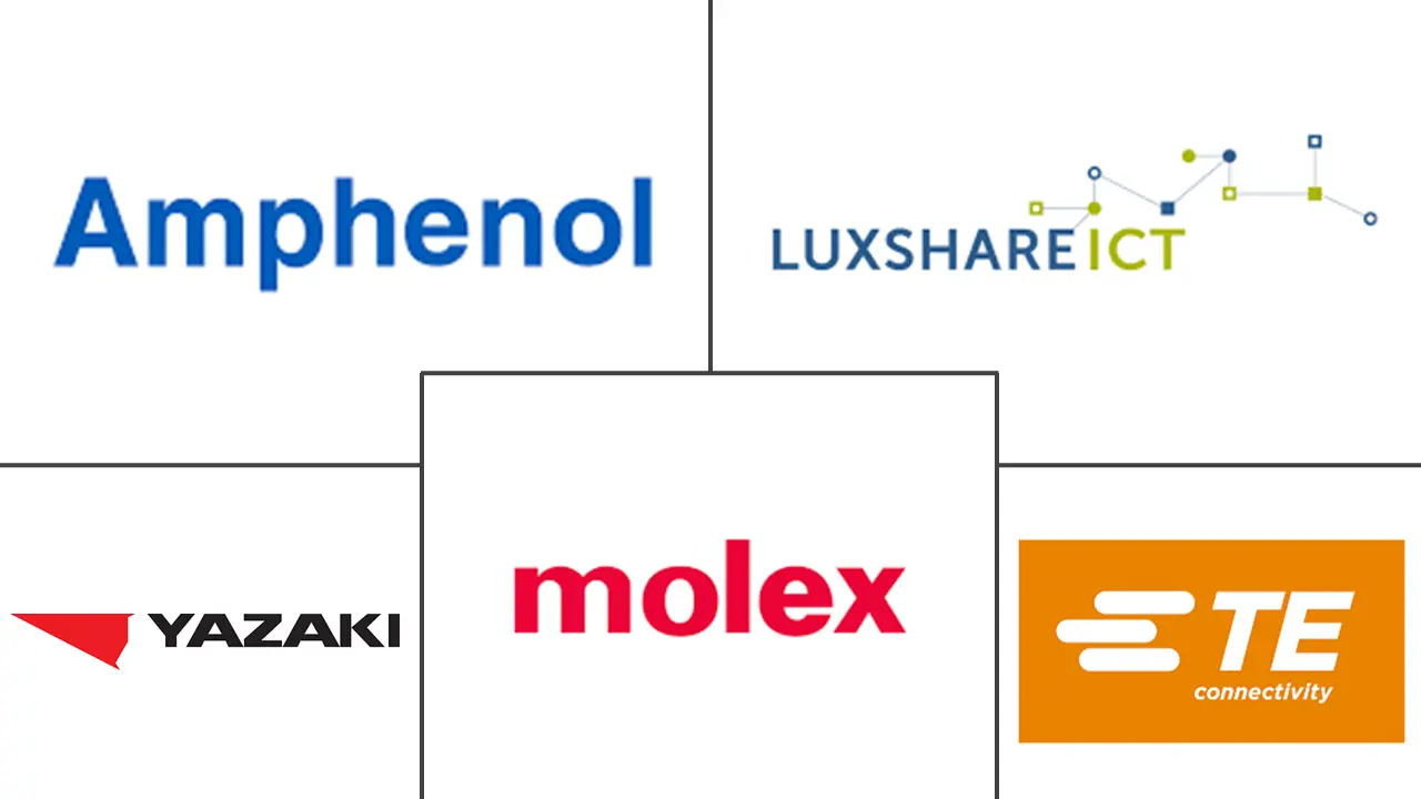 电缆组件市场规模和份额