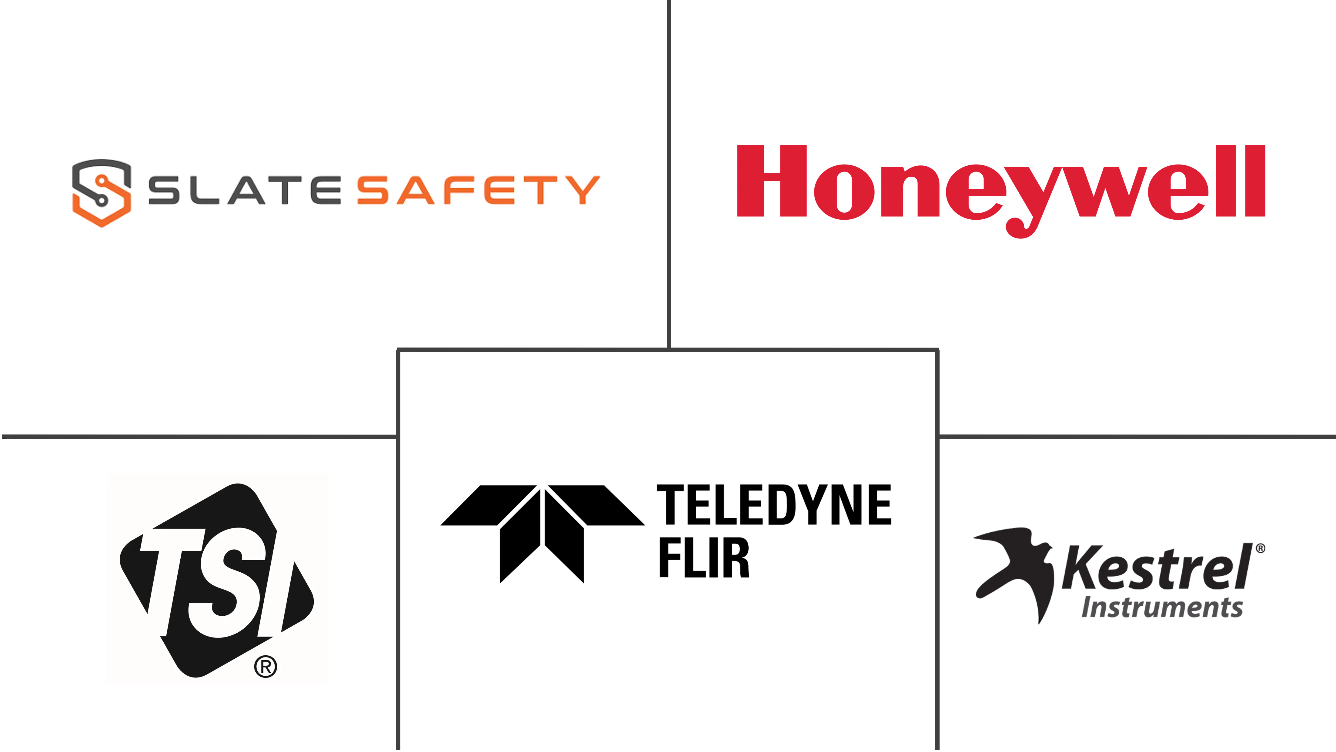 热应激监测仪市场规模和份额