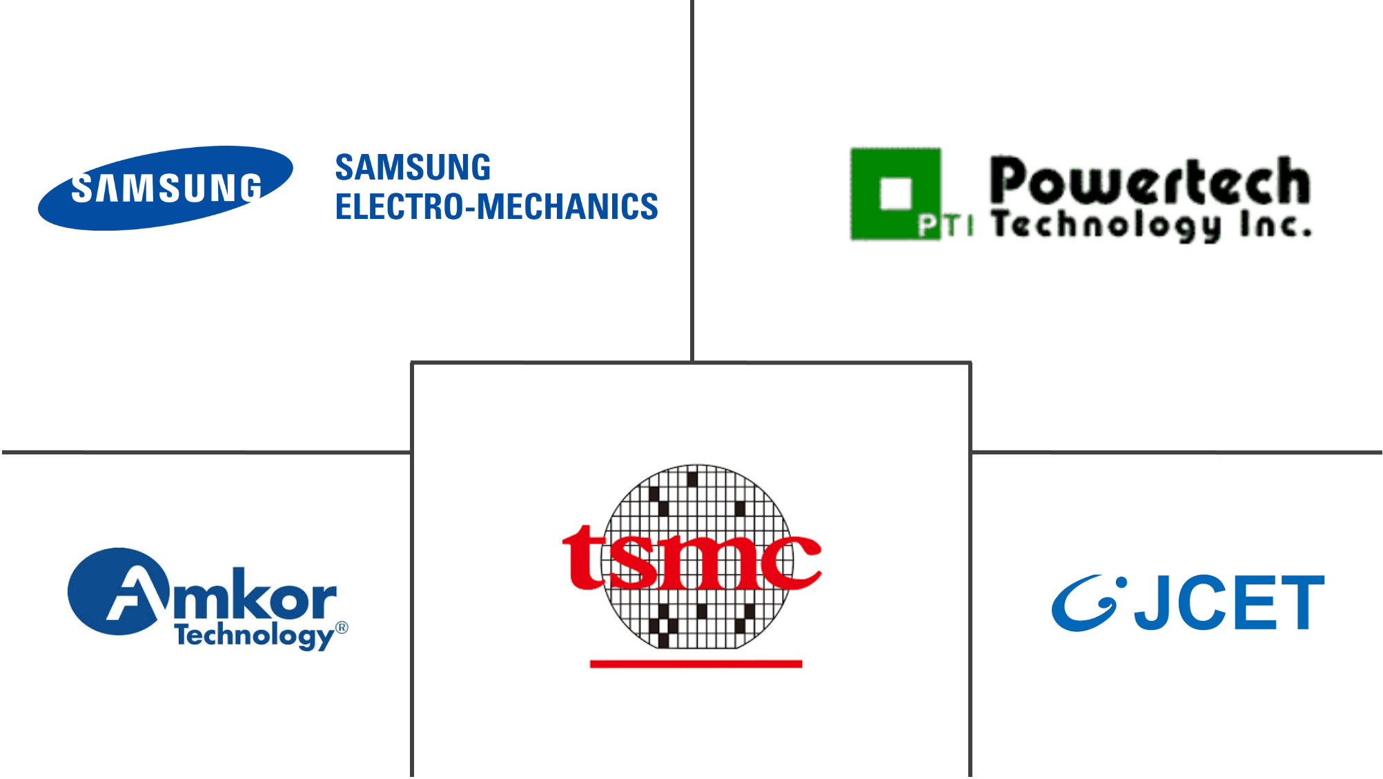 扇出封装市场规模